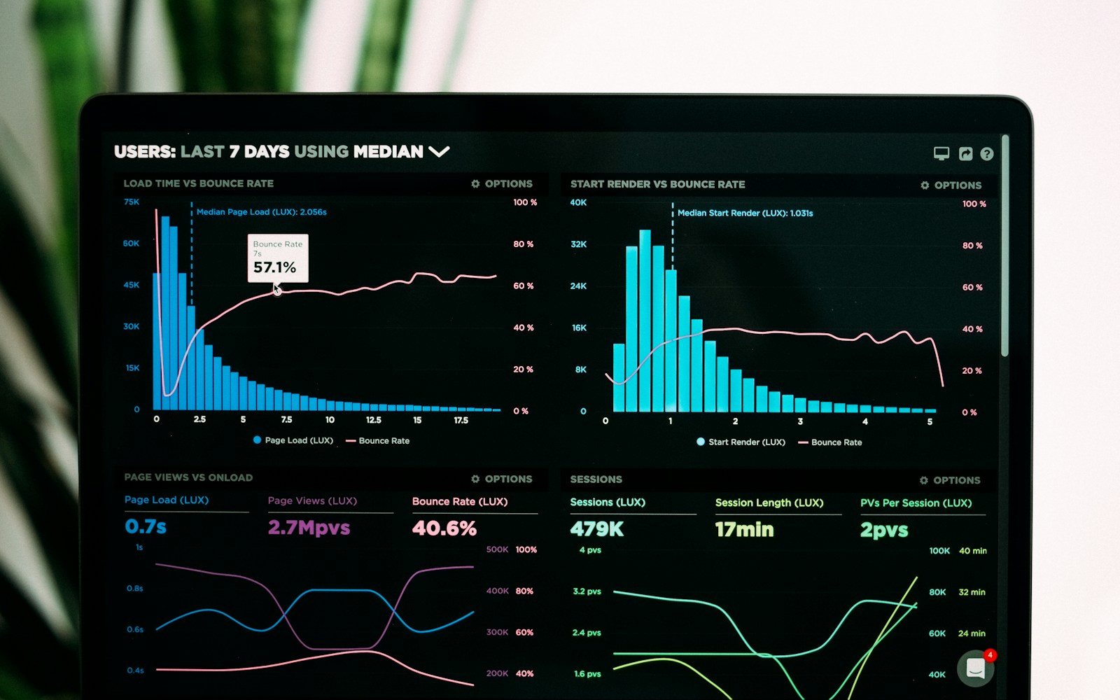 Analyst reviewing media coverage dashboards and sentiment reports